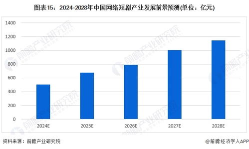 2024年十大最火短劇公司一覽 誰在沖擊千億市場(chǎng)？兼論網(wǎng)絡(luò)與信息安全軟件開發(fā)的重要性