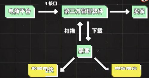 女子網(wǎng)購(gòu)現(xiàn)詭異細(xì)節(jié) 商家竟知三年前住址，網(wǎng)絡(luò)信息安全警鐘再響